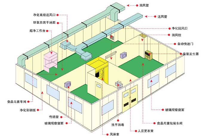 betway必威官方网站设计方案图