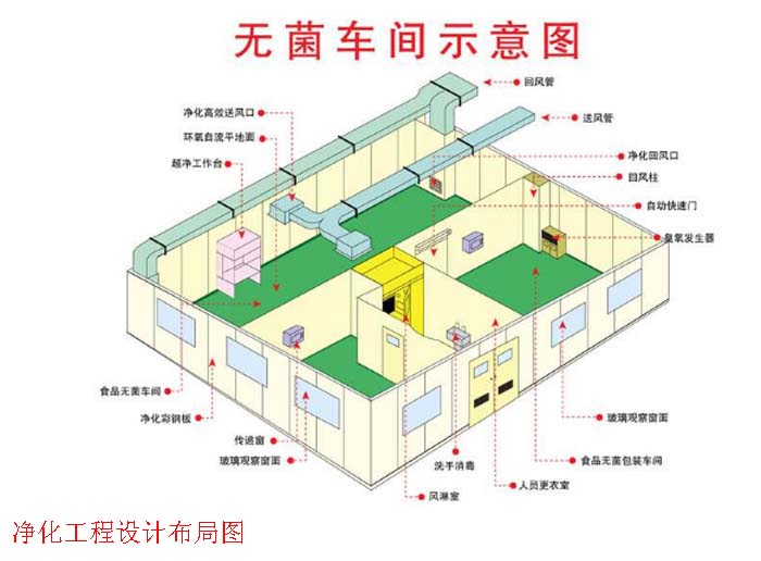 betway必威官方网站设计布局图