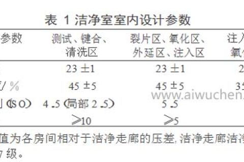 各国洁净室（区）空气洁净度级别表