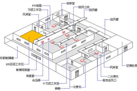 洁净车间betway必威官方网站地面解决方案